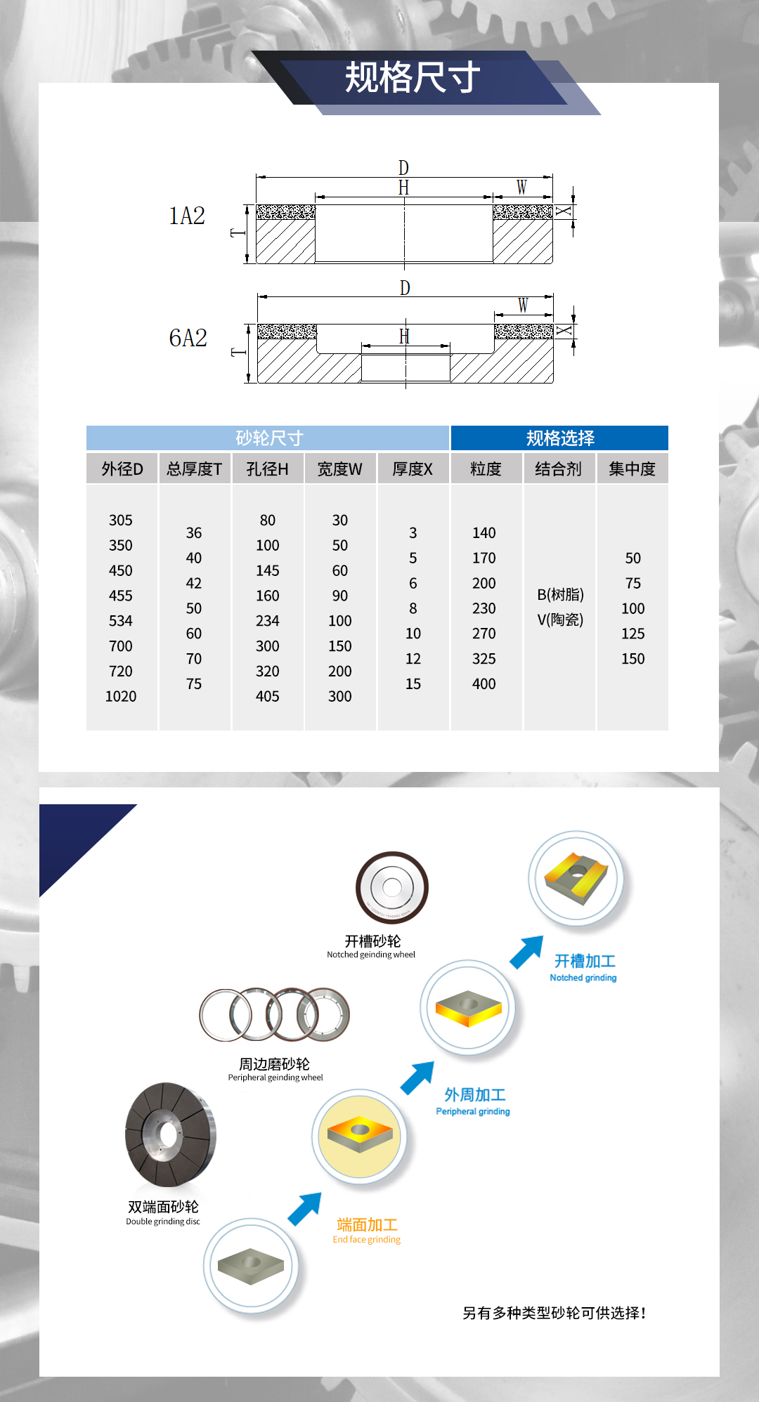 双端面砂轮-三超_04.jpg