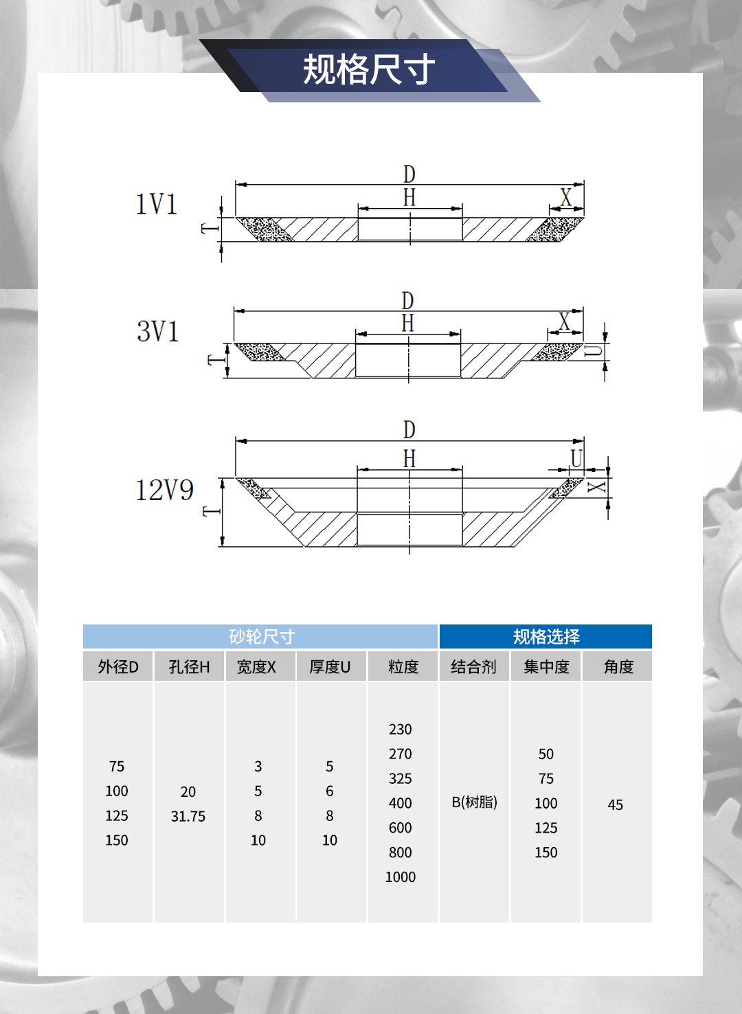 齿隙砂轮--三超_04.jpg