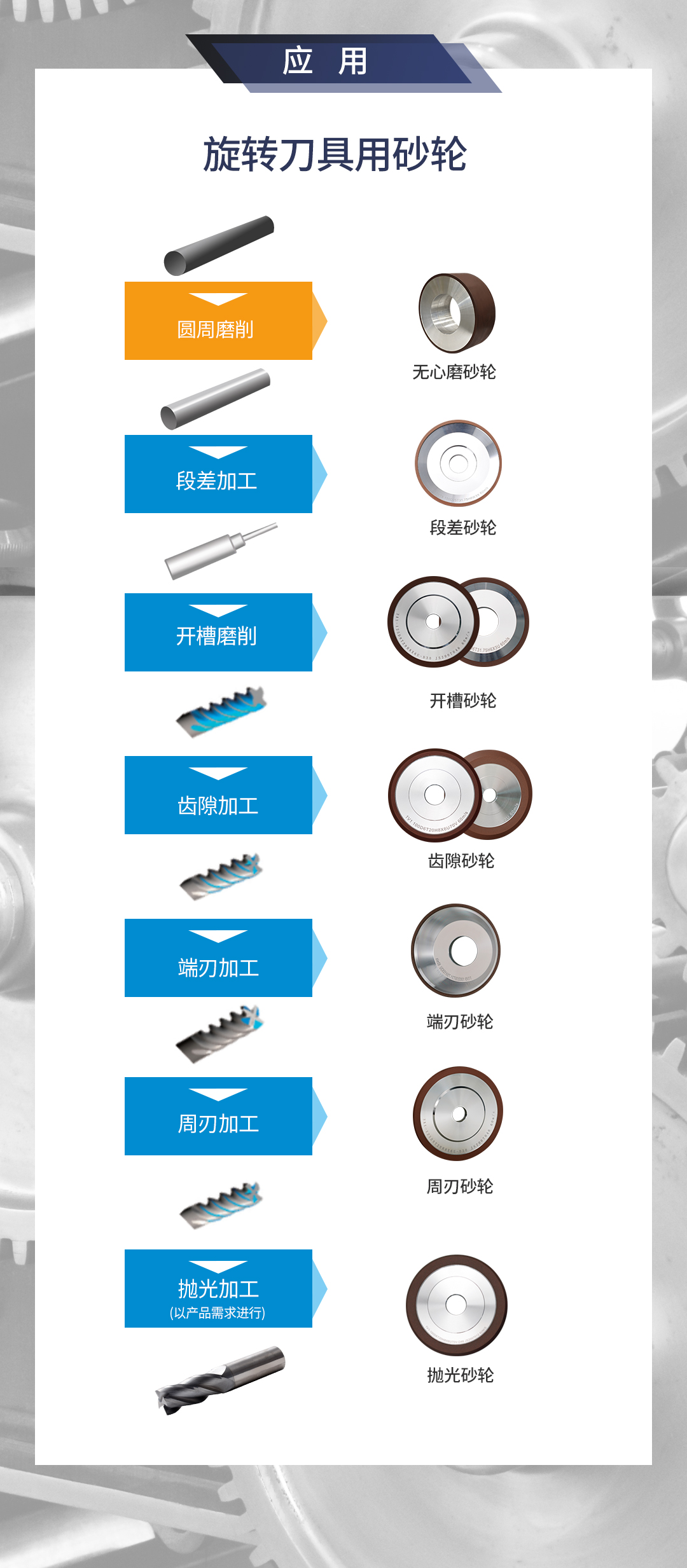 D-_2021工作盘_江苏三超-产品_产品详情_1、旋转刀具用砂轮_1、无心磨_1_05.jpg